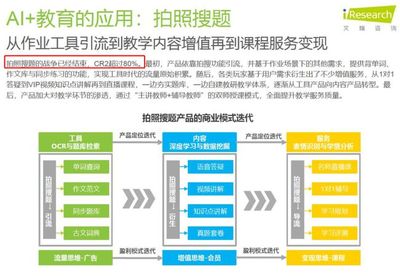 大力臺(tái)燈受質(zhì)疑 拍題類(lèi)產(chǎn)品是輔導(dǎo)好幫手還是抄作業(yè)神器？